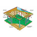 Беседка в городской округ Зарайск своими руками – советы «Бывалого»